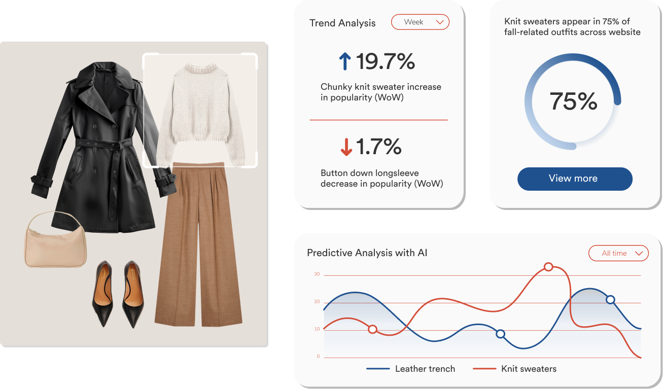 FM Predictive Analysis