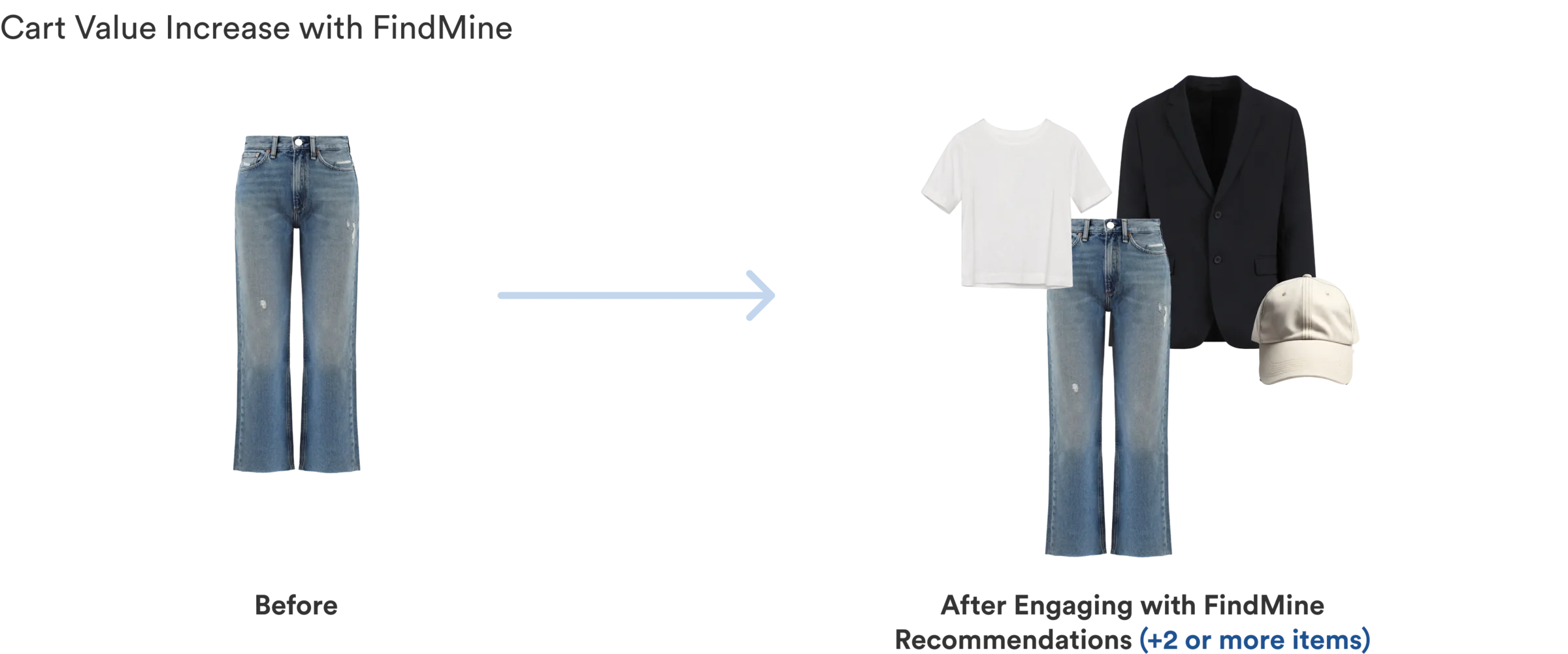 Cart Value Increase